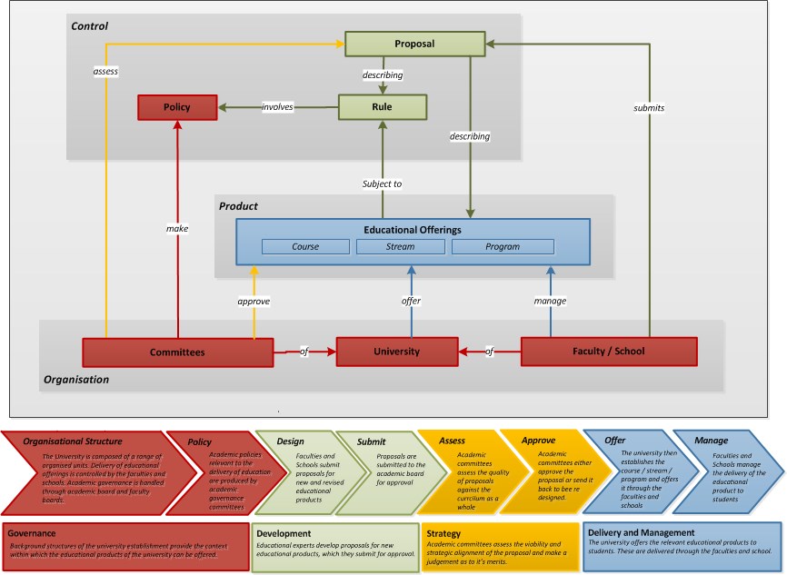 ACIS_Proposal