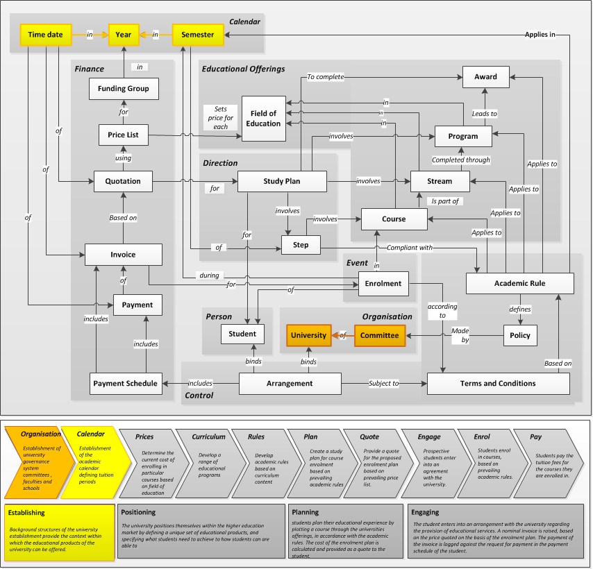 Planner_Establish